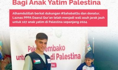 Penyaluran untuk Anak-anak Yatim Palestina Sepanjang 2024