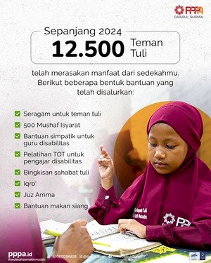 Laporan Penyaluran untuk Teman Tuli Sepanjang 2024