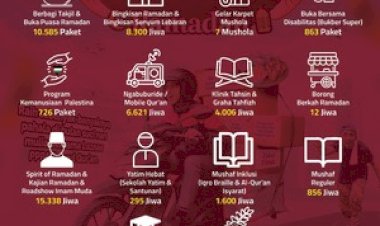 Laporan Penyaluran Ramadan 1446 Hijriyah