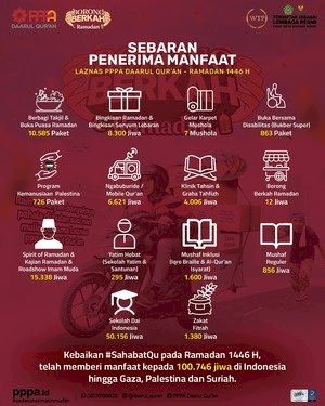 Laporan Penyaluran Ramadan 1446 Hijriyah