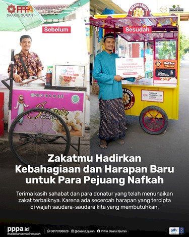 Laporan Penyaluran Zakat Maal   