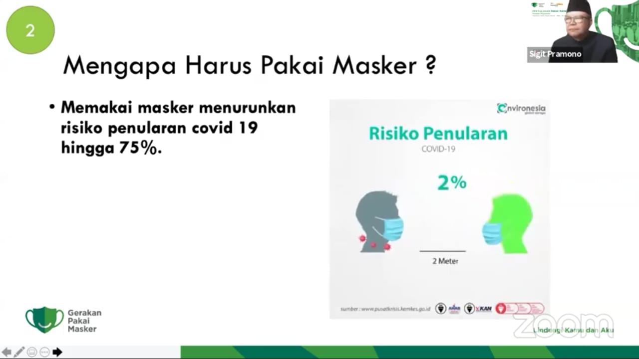 GPM: Menggunakan Masker Dapat Menurunkan Risiko Penularan Covid-19 Hingga 75 Persen